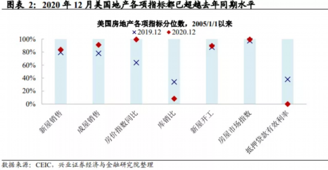 美国的房产业，现状、趋势与挑战