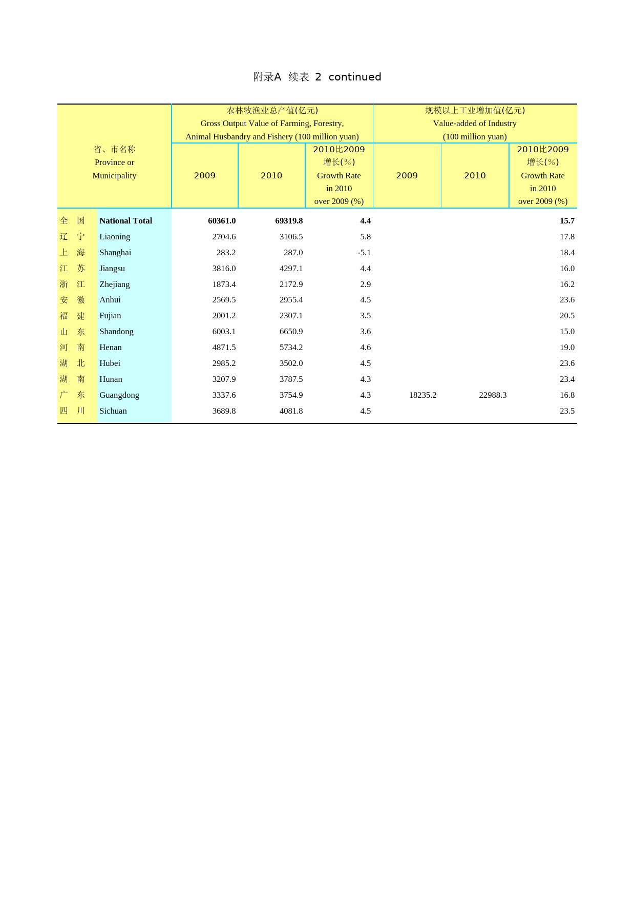 广东省统计表2011，解读与分析