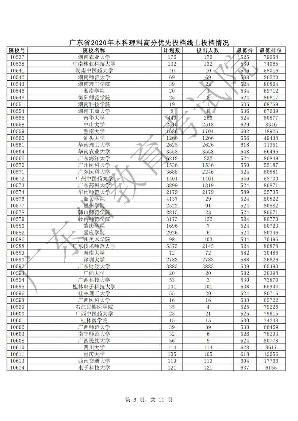 广东省历史高优投档线，探究与解析