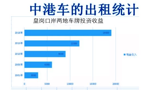 广东省申请香港车牌，流程、条件与注意事项