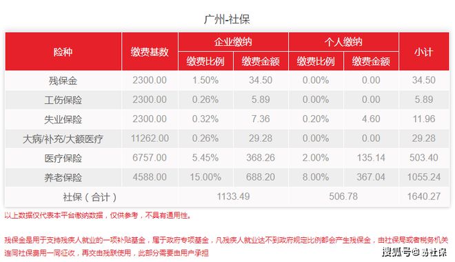 广东省社保领取指南，步骤、条件与注意事项