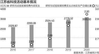 江苏省科技支撑计划项目，推动科技创新与产业转型升级的关键力量