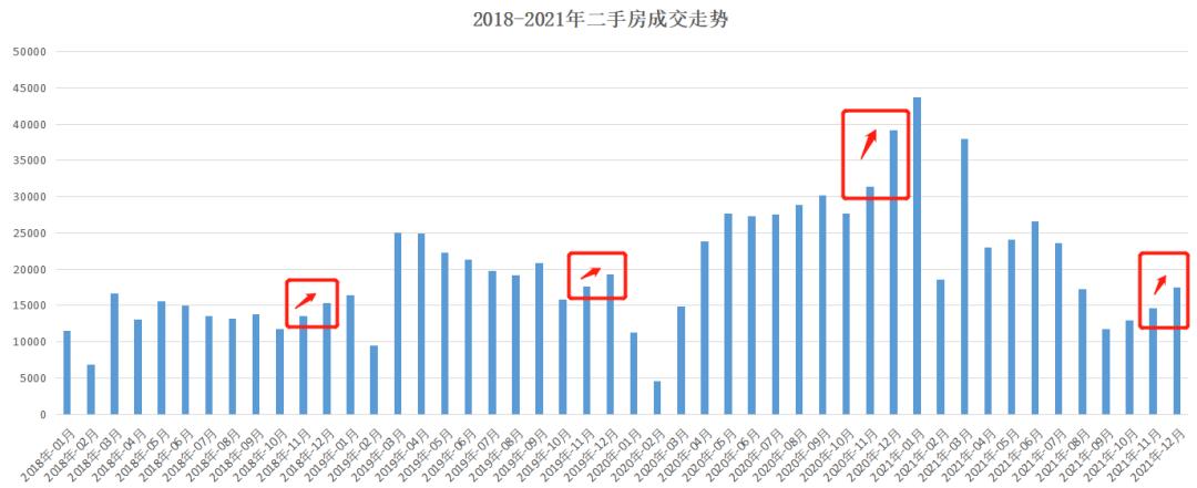 上海房产成交量，市场走势与影响因素分析