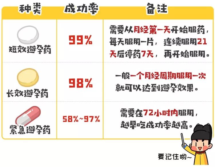 一个月吃了八次避孕药，背后的真相与警示