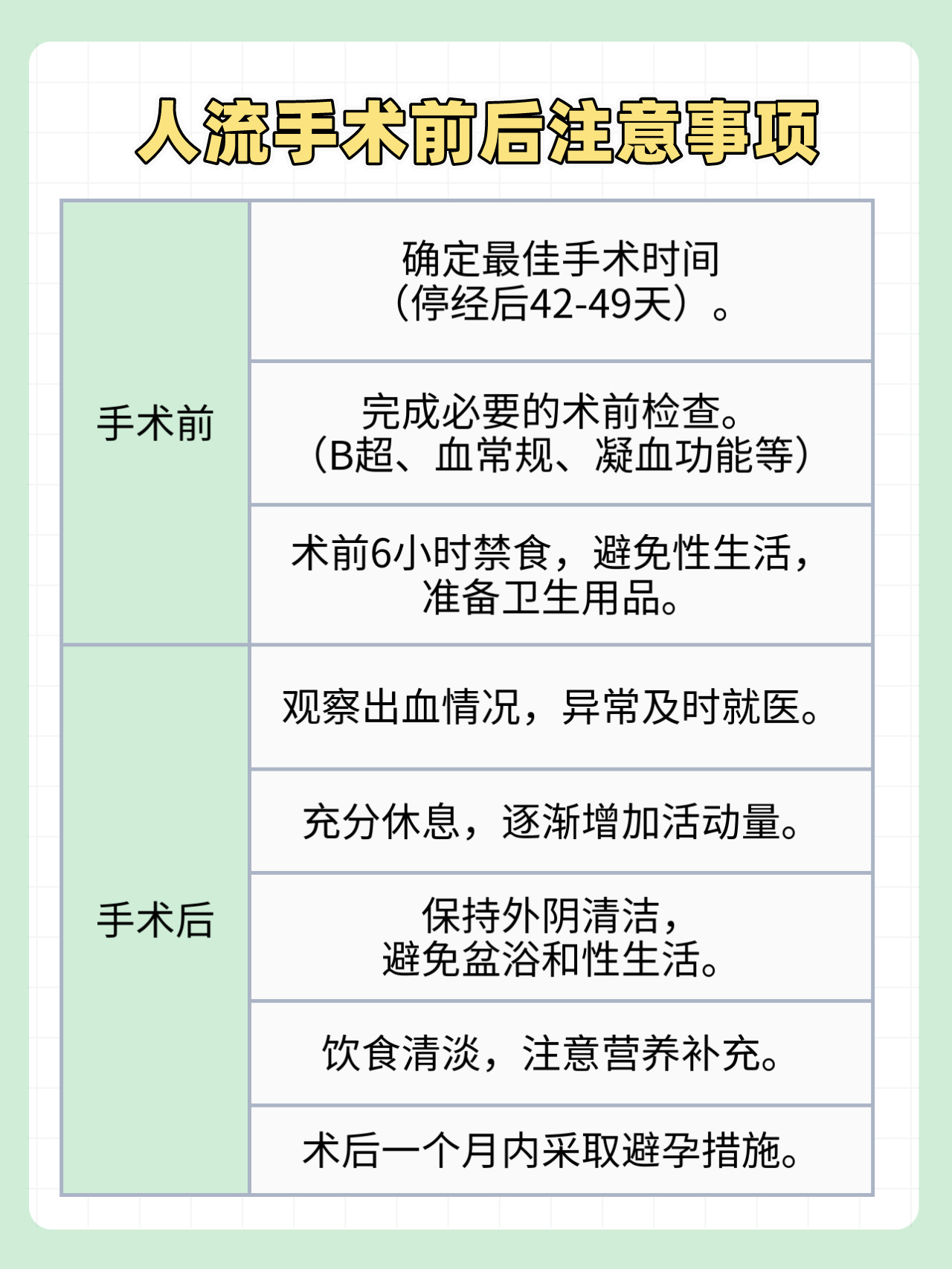 人流手术，最佳时间与注意事项