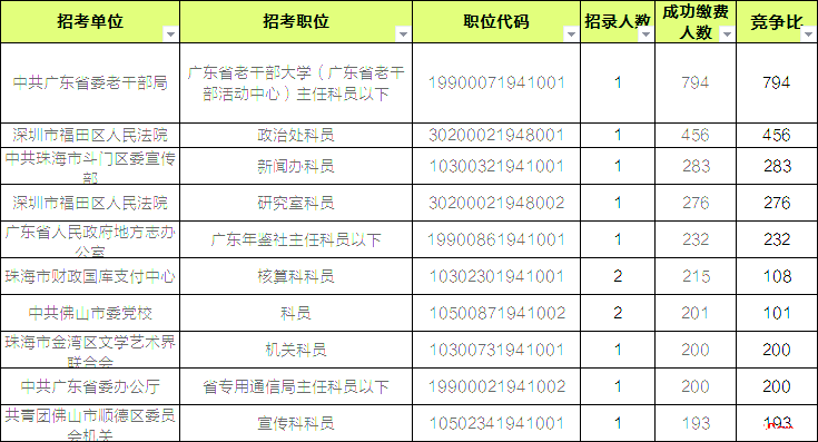 广东省考单考区卷，独特的考试模式与多元评价体系的探索