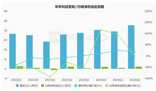 江苏华天科技股票，探究与前景展望