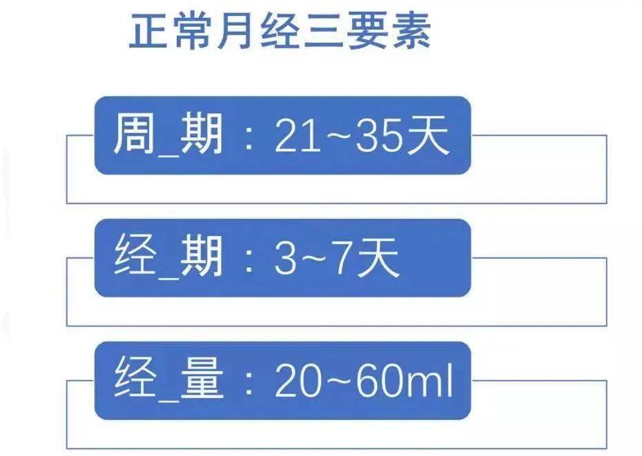 关于月经一个月未停的情况分析