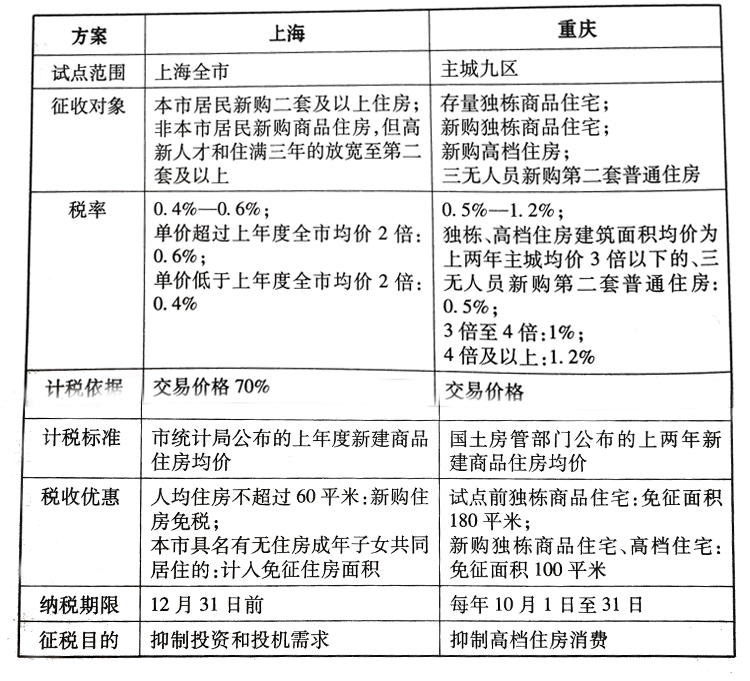 关于房产税申报期限的重要性及其相关事项