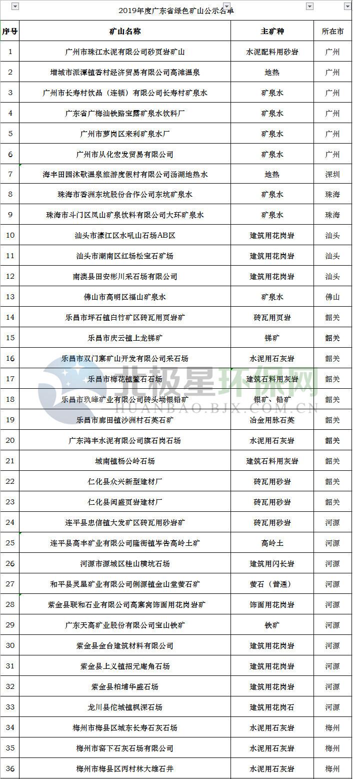 广东省矿山分布概况