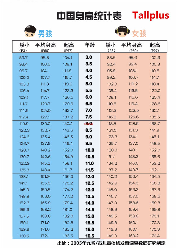 九个月女宝宝的身高体重标准，了解、关注与引导