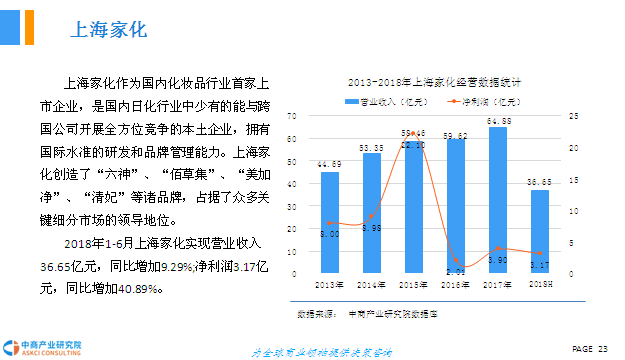 江苏农牧科技在2018年的蓬勃发展