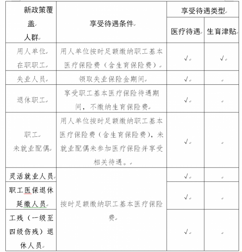 广东省未婚生育医保政策解析