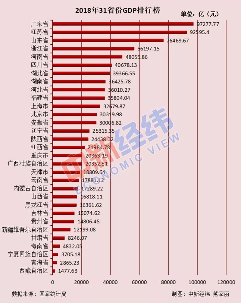 广东省消费者人数，探究与洞察