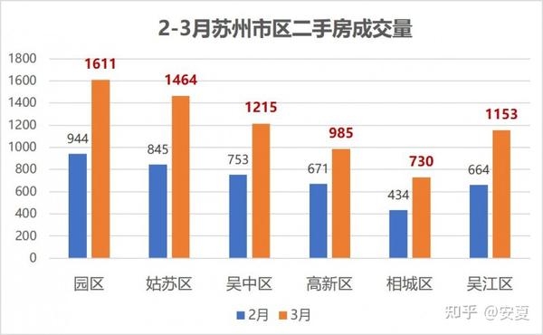 花桥房产网二手房市场深度解析