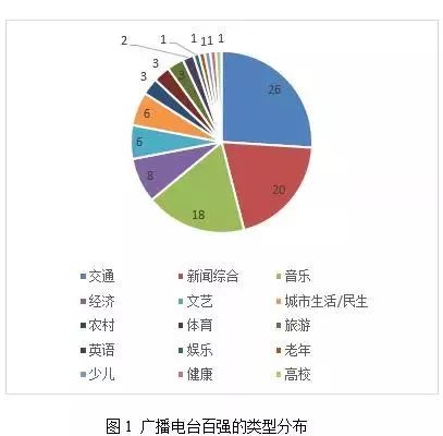 广东省人民广播频率，探索与解读