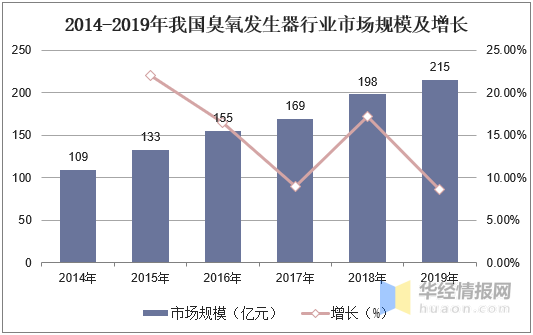 广东省烟气湿度仪进口，市场现状与发展趋势