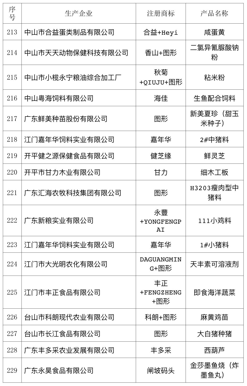 广东省官员黑名单，探究与反思