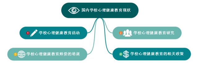 广东省高校心理健康教育现状与发展策略