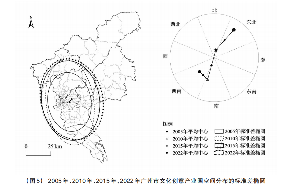 广东省空间结构探析