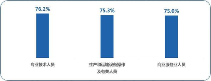 广东省标化工地要求，打造安全、高效、绿色的施工环境