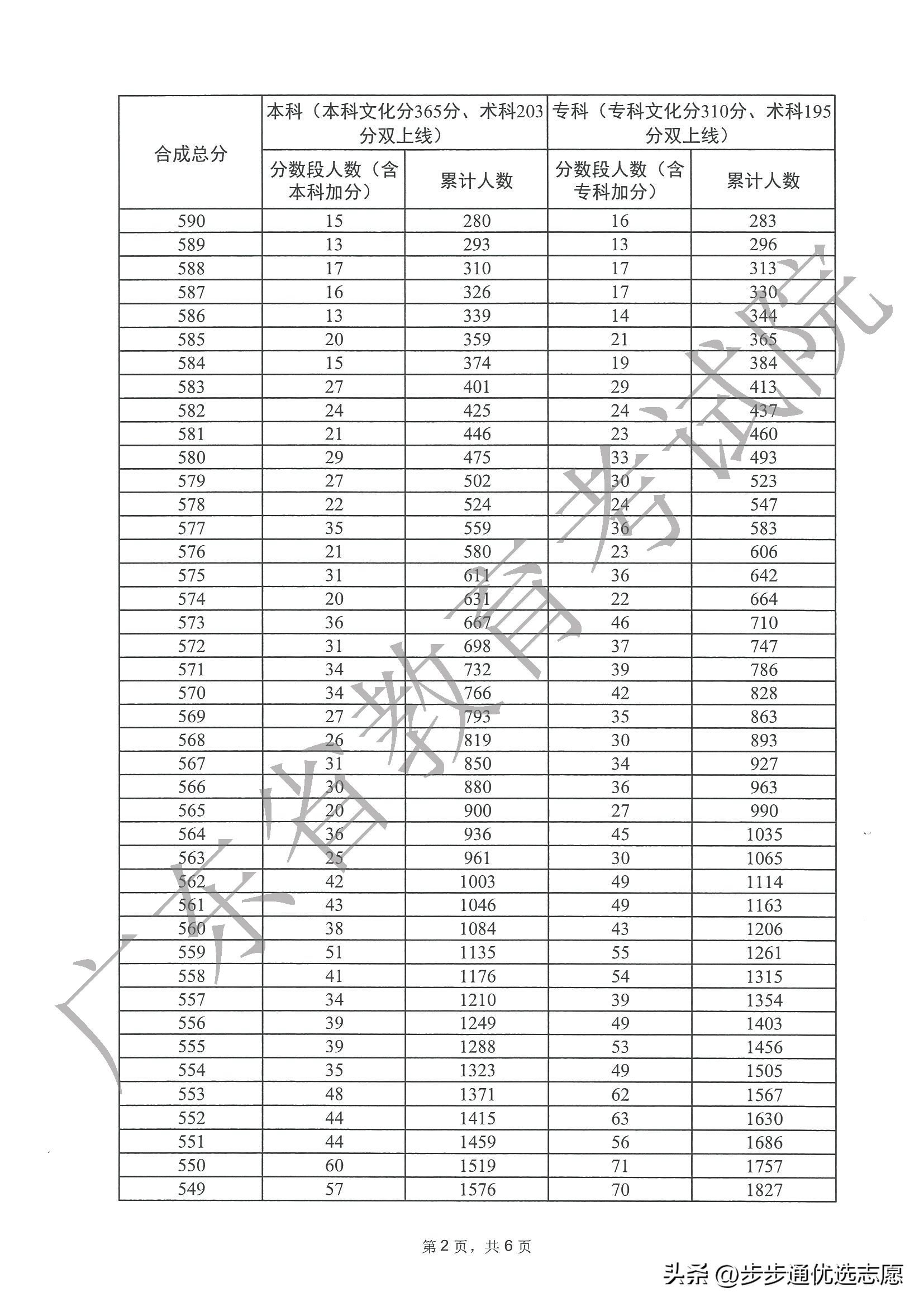 广东省高考前十名，探索优秀背后的故事