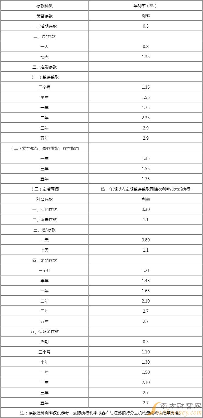 广东省各行大额存款利率探析