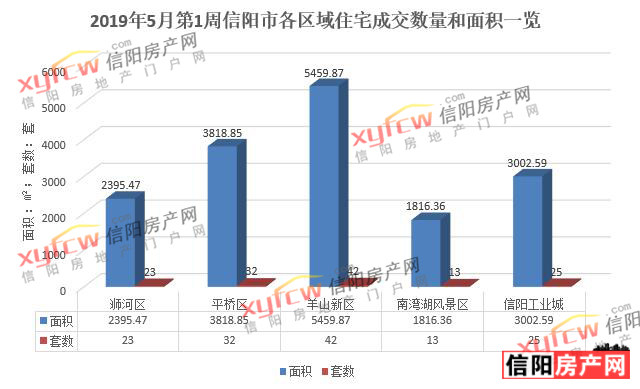 信阳房产信息网，连接你我，共建美好家园