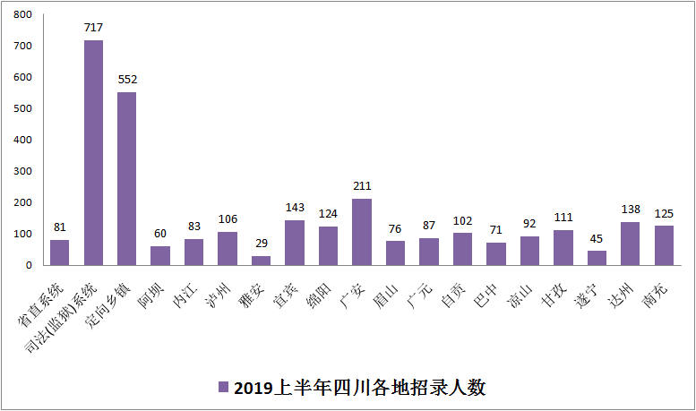 广东省本级专业领域的蓬勃发展