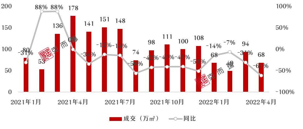 河南房产趋势探析