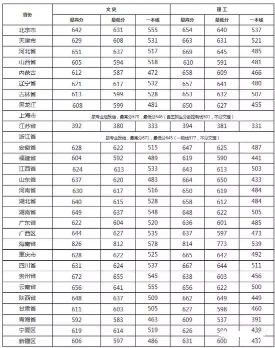 广东省学考过线分数线的探索与解析