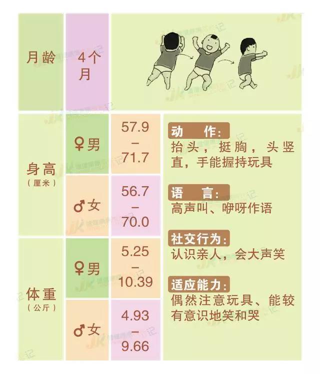 探索成长之路，3岁零3个月孩子的发育指标