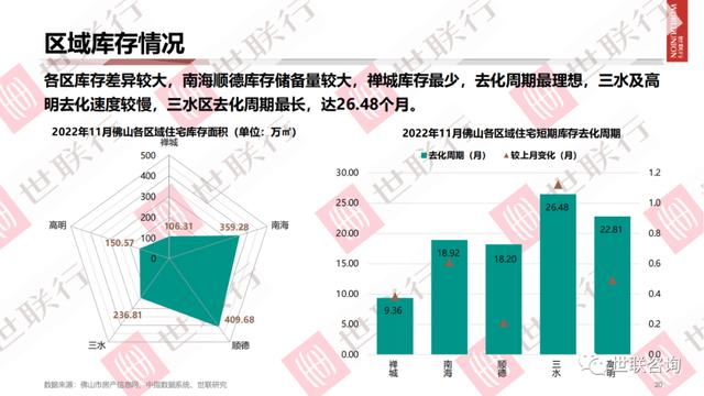 佛山房产销售，市场现状与发展趋势