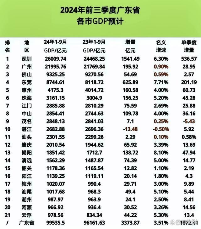 广东省的经济腾飞，聚焦2010年GDP的辉煌成就