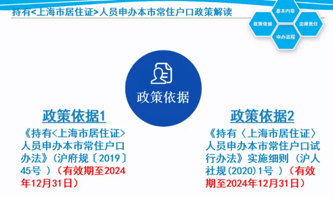 上海房产落户，政策解读与操作流程