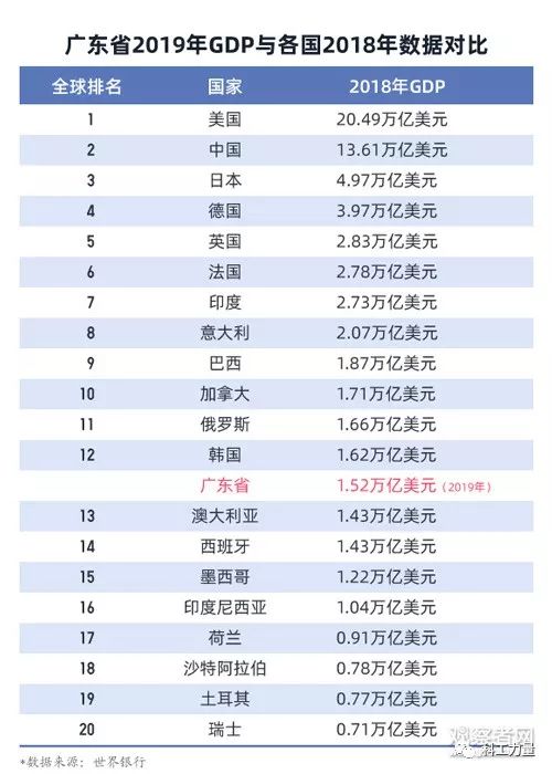 江苏省与广东省的发展，比较与洞察