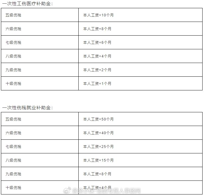 广东省职工医保补助金额详解