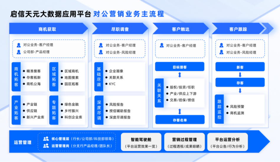 房产分销系统，赋能房地产业务的数字化解决方案