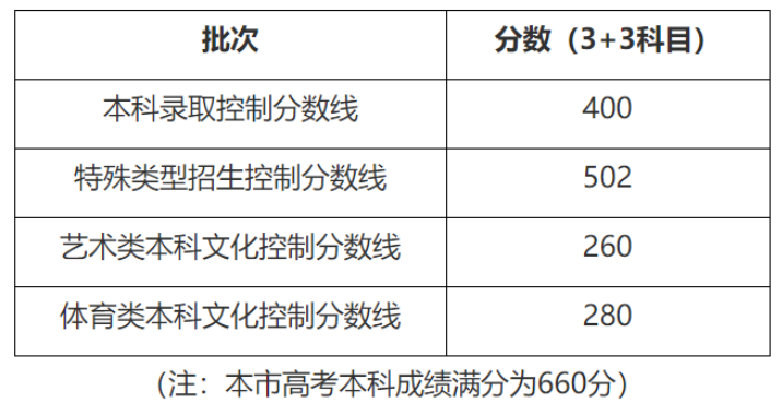 广东省理科高考分数揭秘，探寻439分的背后故事