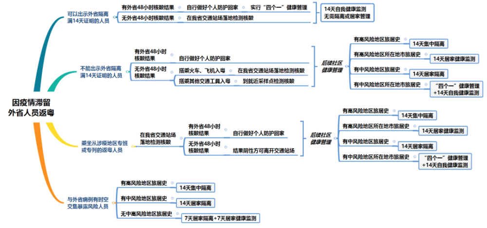 广东省本土户籍人口数量分析