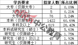 广东省考职位表深度解析——2014年职位概览与趋势展望