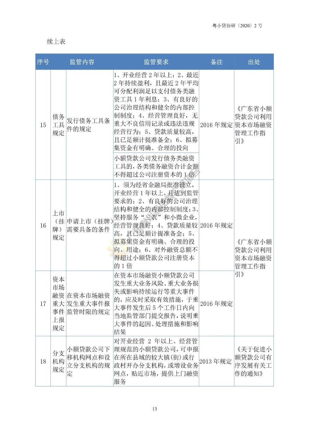 广东省小额贷款公司管理办法研究