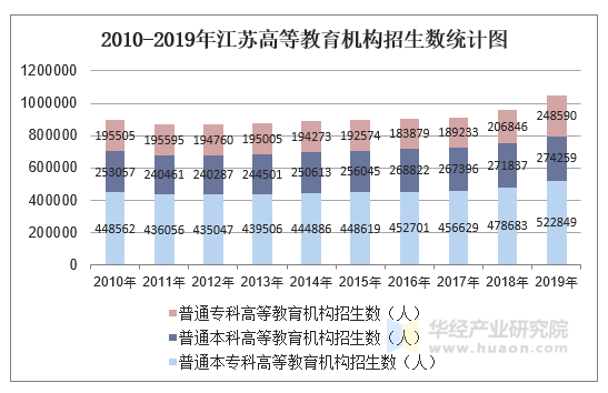 江苏科技统计网填报指南