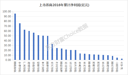 江苏龙蟠科技上市券商，引领科技产业，资本市场的新力量