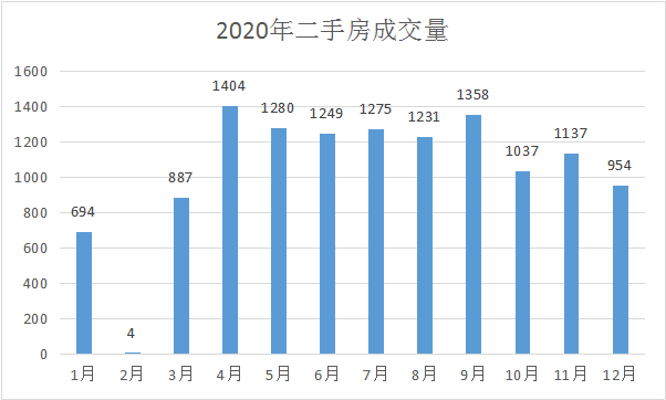 扬州房产网二手房出售，全面解析与深度探讨