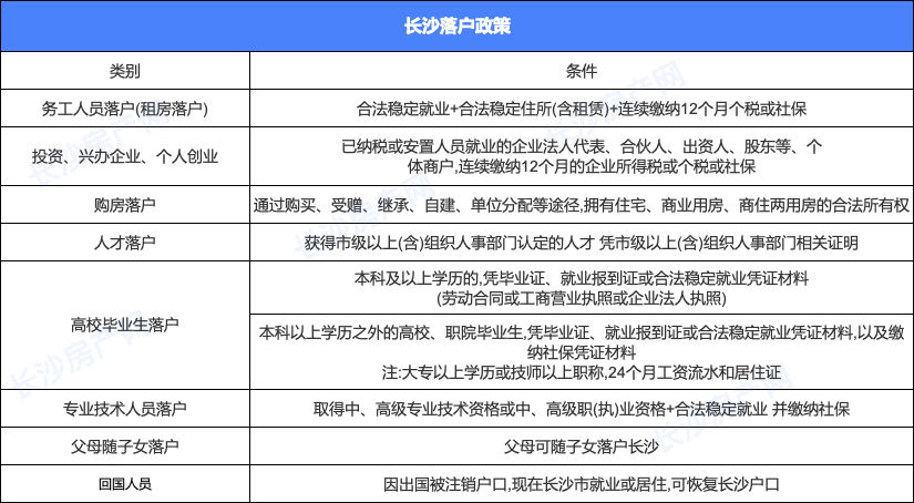 房产析产公证费用详解