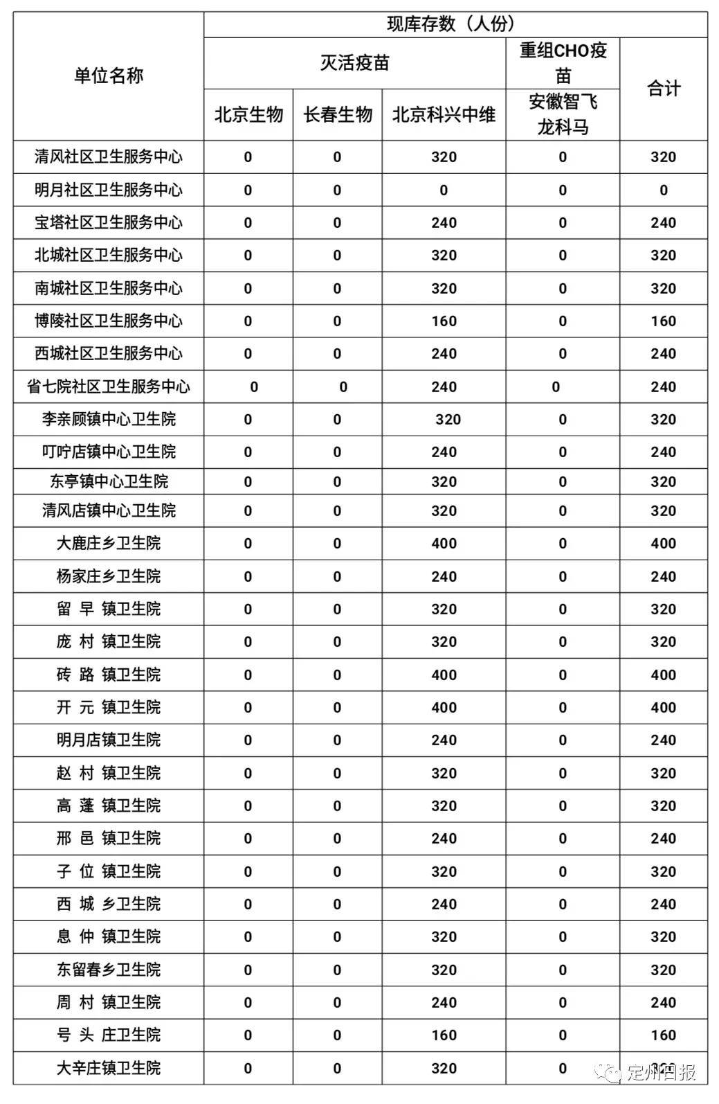 广东省儿童疫苗联网，守护儿童健康的数字化防线