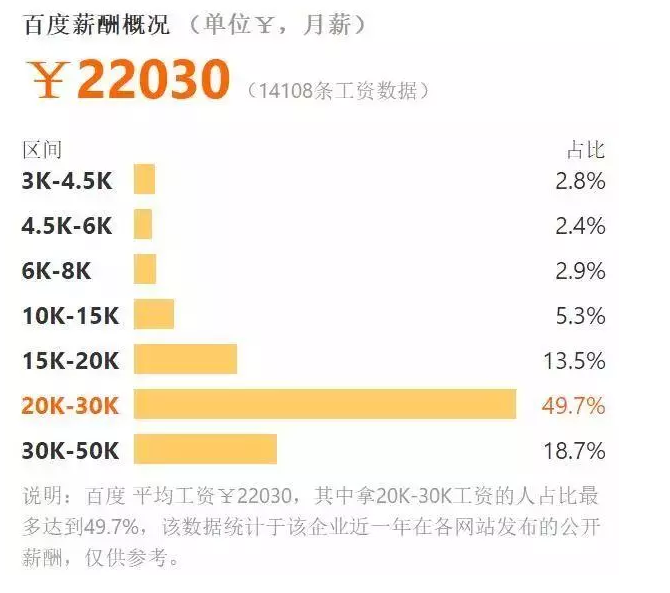 百丽导购的薪资待遇解析，一个月能赚多少钱？