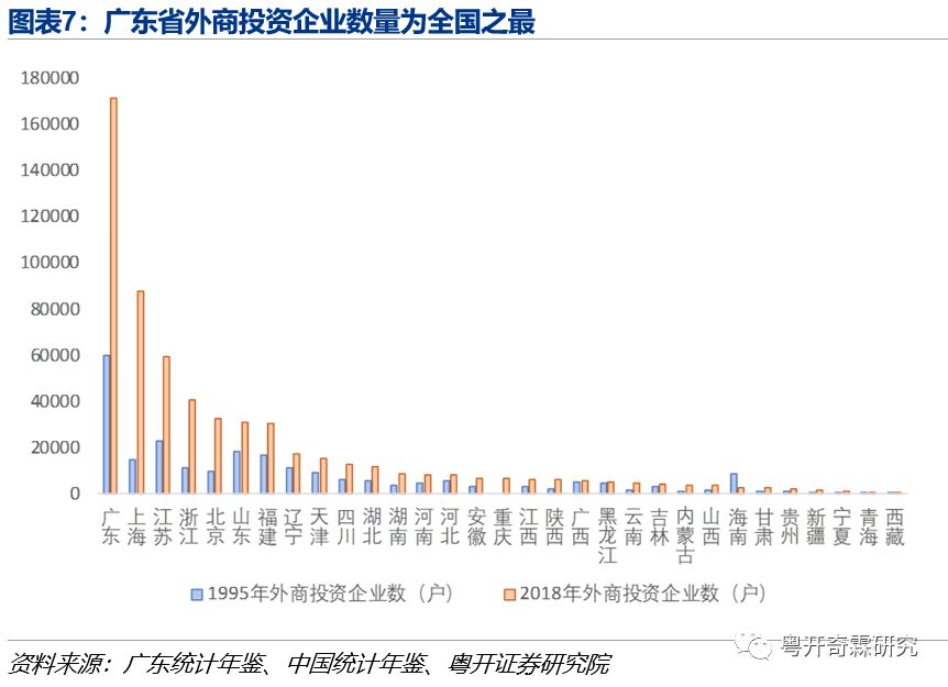 广东省企业投资项目的蓬勃发展