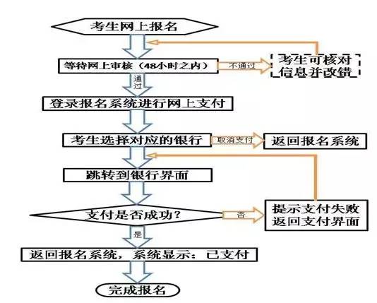 广东省非税缴费系统的优化与创新